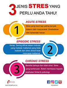 3 Jenis Stres Yang Perlu anda Tahu